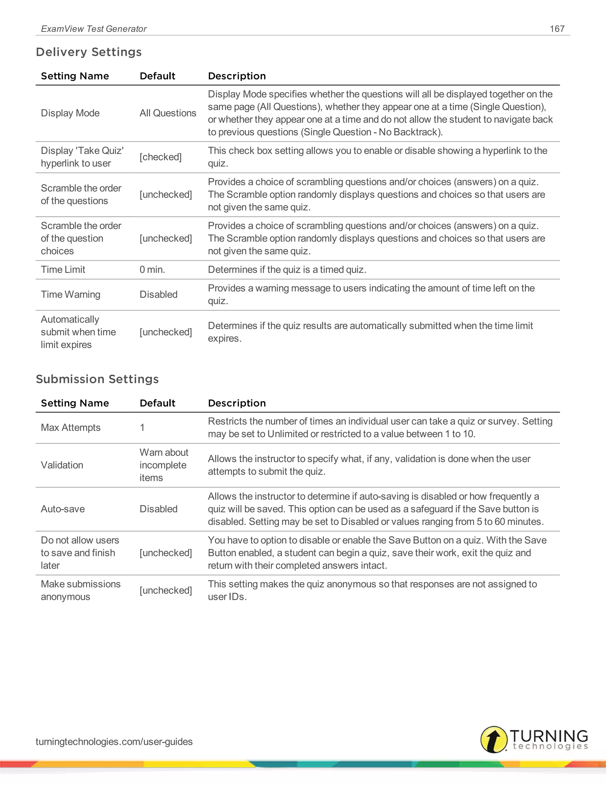 ExamView Test Generator 167
Delivery Settings
Setting Name Default Description
Display Mode All Questions
Display Mode specifies whether the questions will all be displayed together on the
same page (All Questions), whether they appear one at a time (Single Question),
or whether they appear one at a time and do not allow the student to navigate back
to previous questions (Single Question - No Backtrack).
Display 'Take Quiz'
hyperlink to user
[checked]
This check box setting allows you to enable or disable showing a hyperlink to the
quiz.
Scramble the order
of the questions
[unchecked]
Provides a choice of scrambling questions and/or choices (answers) on a quiz.
The Scramble option randomly displays questions and choices so that users are
not given the same quiz.
Scramble the order
of the question
choices
[unchecked]
Provides a choice of scrambling questions and/or choices (answers) on a quiz.
The Scramble option randomly displays questions and choices so that users are
not given the same quiz.
Time Limit 0 min. Determines if the quiz is a timed quiz.
Time Warning Disabled
Provides a warning message to users indicating the amount of time left on the
quiz.
Automatically
submit when time
limit expires
[unchecked]
Determines if the quiz results are automatically submitted when the time limit
expires.
Submission Settings
Setting Name Default Description
Max Attempts 1
Restricts the number of times an individual user can take a quiz or survey. Setting
may be set to Unlimited or restricted to a value between 1 to 10.
Validation
Warn about
incomplete
items
Allows the instructor to specify what, if any, validation is done when the user
attempts to submit the quiz.
Auto-save Disabled
Allows the instructor to determine if auto-saving is disabled or how frequently a
quiz will be saved. This option can be used as a safeguard if the Save button is
disabled. Setting may be set to Disabled or values ranging from 5 to 60 minutes.
Do not allow users
to save and finish
later
[unchecked]
You have to option to disable or enable the Save Button on a quiz. With the Save
Button enabled, a student can begin a quiz, save their work, exit the quiz and
return with their completed answers intact.
Make submissions
anonymous
[unchecked]
This setting makes the quiz anonymous so that responses are not assigned to
user IDs.
turningtechnologies.com/user-guides
 