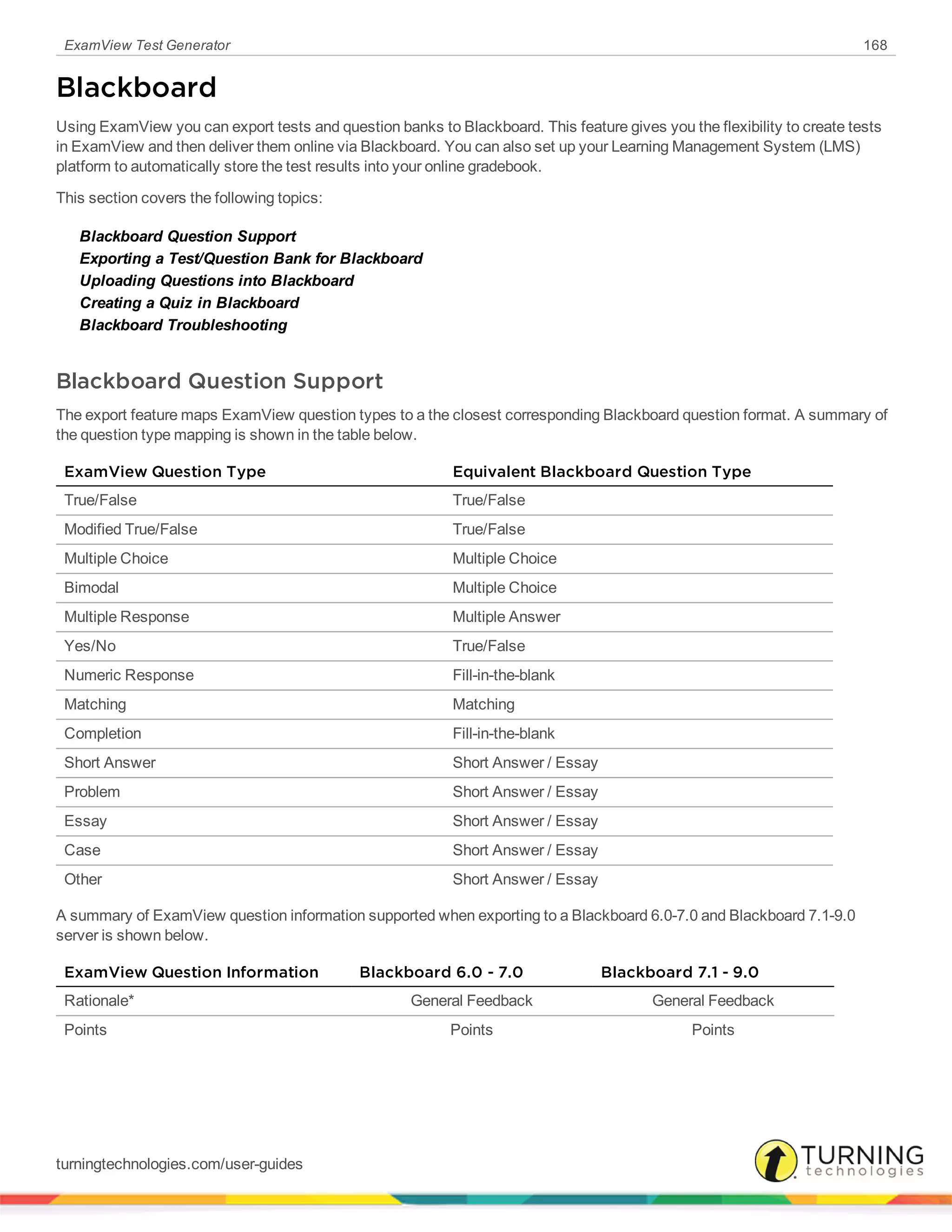 ExamView Test Generator 168
Blackboard
Using ExamView you can export tests and question banks to Blackboard. This feature gives you the flexibility to create tests
in ExamView and then deliver them online via Blackboard. You can also set up your Learning Management System (LMS)
platform to automatically store the test results into your online gradebook.
This section covers the following topics:
Blackboard Question Support
Exporting a Test/Question Bank for Blackboard
Uploading Questions into Blackboard
Creating a Quiz in Blackboard
Blackboard Troubleshooting
Blackboard Question Support
The export feature maps ExamView question types to a the closest corresponding Blackboard question format. A summary of
the question type mapping is shown in the table below.
ExamView Question Type Equivalent Blackboard Question Type
True/False True/False
Modified True/False True/False
Multiple Choice Multiple Choice
Bimodal Multiple Choice
Multiple Response Multiple Answer
Yes/No True/False
Numeric Response Fill-in-the-blank
Matching Matching
Completion Fill-in-the-blank
Short Answer Short Answer / Essay
Problem Short Answer / Essay
Essay Short Answer / Essay
Case Short Answer / Essay
Other Short Answer / Essay
A summary of ExamView question information supported when exporting to a Blackboard 6.0-7.0 and Blackboard 7.1-9.0
server is shown below.
ExamView Question Information Blackboard 6.0 - 7.0 Blackboard 7.1 - 9.0
Rationale* General Feedback General Feedback
Points Points Points
turningtechnologies.com/user-guides
 