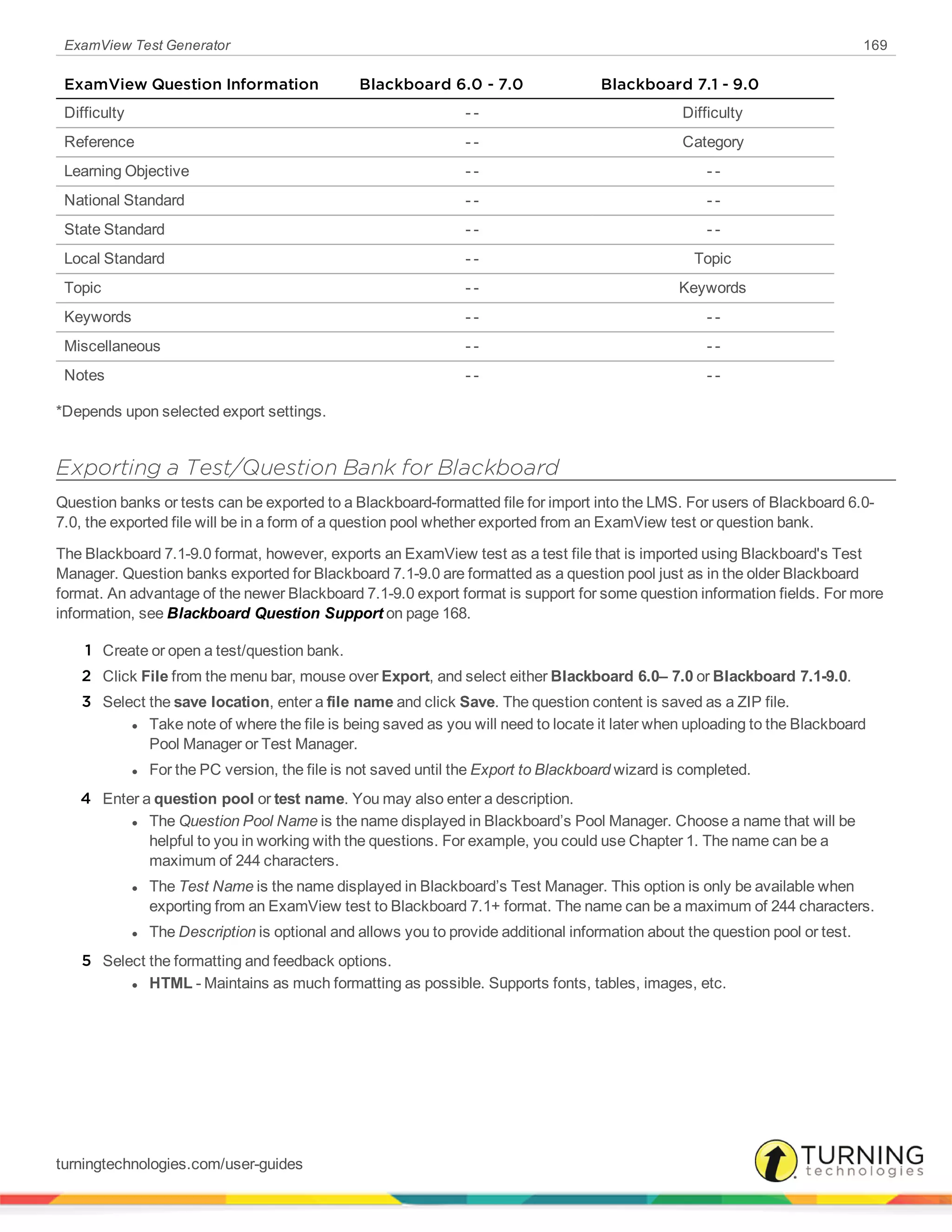 ExamView Test Generator 169
ExamView Question Information Blackboard 6.0 - 7.0 Blackboard 7.1 - 9.0
Difficulty - - Difficulty
Reference - - Category
Learning Objective - - - -
National Standard - - - -
State Standard - - - -
Local Standard - - Topic
Topic - - Keywords
Keywords - - - -
Miscellaneous - - - -
Notes - - - -
*Depends upon selected export settings.
Exporting a Test/Question Bank for Blackboard
Question banks or tests can be exported to a Blackboard-formatted file for import into the LMS. For users of Blackboard 6.0-
7.0, the exported file will be in a form of a question pool whether exported from an ExamView test or question bank.
The Blackboard 7.1-9.0 format, however, exports an ExamView test as a test file that is imported using Blackboard's Test
Manager. Question banks exported for Blackboard 7.1-9.0 are formatted as a question pool just as in the older Blackboard
format. An advantage of the newer Blackboard 7.1-9.0 export format is support for some question information fields. For more
information, see Blackboard Question Support on page 168.
1 Create or open a test/question bank.
2 Click File from the menu bar, mouse over Export, and select either Blackboard 6.0– 7.0 or Blackboard 7.1-9.0.
3 Select the save location, enter a file name and click Save. The question content is saved as a ZIP file.
l Take note of where the file is being saved as you will need to locate it later when uploading to the Blackboard
Pool Manager or Test Manager.
l For the PC version, the file is not saved until the Export to Blackboard wizard is completed.
4 Enter a question pool or test name. You may also enter a description.
l The Question Pool Name is the name displayed in Blackboard’s Pool Manager. Choose a name that will be
helpful to you in working with the questions. For example, you could use Chapter 1. The name can be a
maximum of 244 characters.
l The Test Name is the name displayed in Blackboard’s Test Manager. This option is only be available when
exporting from an ExamView test to Blackboard 7.1+ format. The name can be a maximum of 244 characters.
l The Description is optional and allows you to provide additional information about the question pool or test.
5 Select the formatting and feedback options.
l HTML - Maintains as much formatting as possible. Supports fonts, tables, images, etc.
turningtechnologies.com/user-guides
 