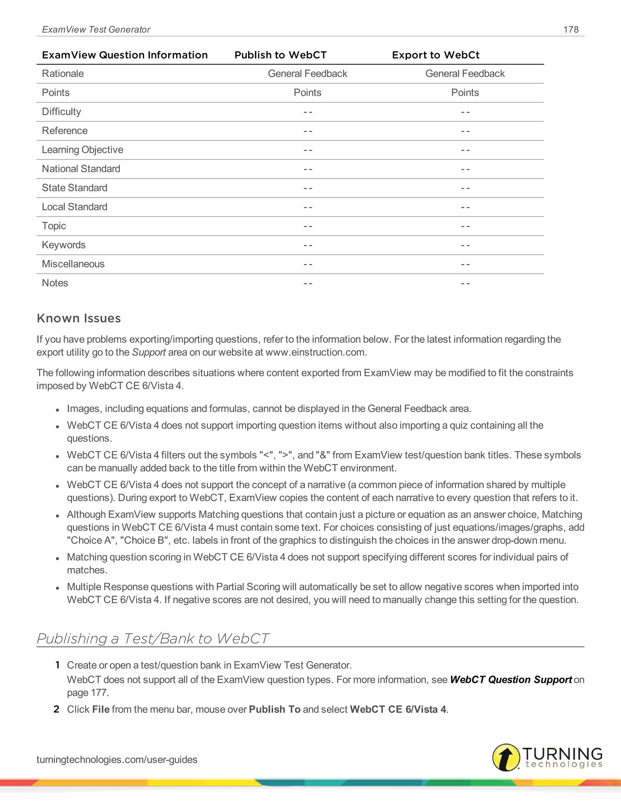 ExamView Test Generator 178
ExamView Question Information Publish to WebCT Export to WebCt
Rationale General Feedback General Feedback
Points Points Points
Difficulty - - - -
Reference - - - -
Learning Objective - - - -
National Standard - - - -
State Standard - - - -
Local Standard - - - -
Topic - - - -
Keywords - - - -
Miscellaneous - - - -
Notes - - - -
Known Issues
If you have problems exporting/importing questions, refer to the information below. For the latest information regarding the
export utility go to the Support area on our website at www.einstruction.com.
The following information describes situations where content exported from ExamView may be modified to fit the constraints
imposed by WebCT CE 6/Vista 4.
l Images, including equations and formulas, cannot be displayed in the General Feedback area.
l WebCT CE 6/Vista 4 does not support importing question items without also importing a quiz containing all the
questions.
l WebCT CE 6/Vista 4 filters out the symbols "<", ">", and "&" from ExamView test/question bank titles. These symbols
can be manually added back to the title from within the WebCT environment.
l WebCT CE 6/Vista 4 does not support the concept of a narrative (a common piece of information shared by multiple
questions). During export to WebCT, ExamView copies the content of each narrative to every question that refers to it.
l Although ExamView supports Matching questions that contain just a picture or equation as an answer choice, Matching
questions in WebCT CE 6/Vista 4 must contain some text. For choices consisting of just equations/images/graphs, add
"Choice A", "Choice B", etc. labels in front of the graphics to distinguish the choices in the answer drop-down menu.
l Matching question scoring in WebCT CE 6/Vista 4 does not support specifying different scores for individual pairs of
matches.
l Multiple Response questions with Partial Scoring will automatically be set to allow negative scores when imported into
WebCT CE 6/Vista 4. If negative scores are not desired, you will need to manually change this setting for the question.
Publishing a Test/Bank to WebCT
1 Create or open a test/question bank in ExamView Test Generator.
WebCT does not support all of the ExamView question types. For more information, see WebCT Question Support on
page 177.
2 Click File from the menu bar, mouse over Publish To and select WebCT CE 6/Vista 4.
turningtechnologies.com/user-guides
 