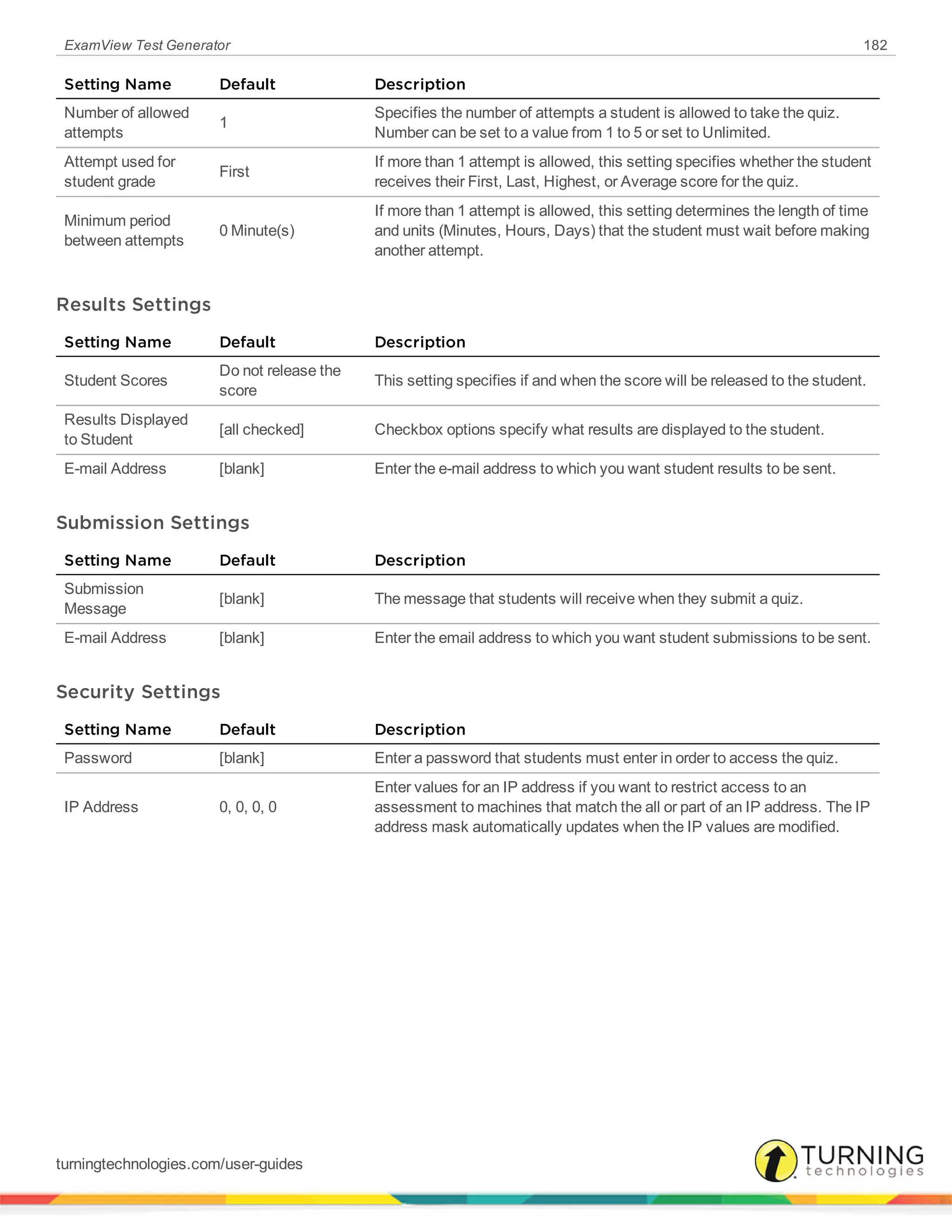 ExamView Test Generator 182
Setting Name Default Description
Number of allowed
attempts
1
Specifies the number of attempts a student is allowed to take the quiz.
Number can be set to a value from 1 to 5 or set to Unlimited.
Attempt used for
student grade
First
If more than 1 attempt is allowed, this setting specifies whether the student
receives their First, Last, Highest, or Average score for the quiz.
Minimum period
between attempts
0 Minute(s)
If more than 1 attempt is allowed, this setting determines the length of time
and units (Minutes, Hours, Days) that the student must wait before making
another attempt.
Results Settings
Setting Name Default Description
Student Scores
Do not release the
score
This setting specifies if and when the score will be released to the student.
Results Displayed
to Student
[all checked] Checkbox options specify what results are displayed to the student.
E-mail Address [blank] Enter the e-mail address to which you want student results to be sent.
Submission Settings
Setting Name Default Description
Submission
Message
[blank] The message that students will receive when they submit a quiz.
E-mail Address [blank] Enter the email address to which you want student submissions to be sent.
Security Settings
Setting Name Default Description
Password [blank] Enter a password that students must enter in order to access the quiz.
IP Address 0, 0, 0, 0
Enter values for an IP address if you want to restrict access to an
assessment to machines that match the all or part of an IP address. The IP
address mask automatically updates when the IP values are modified.
turningtechnologies.com/user-guides
 
