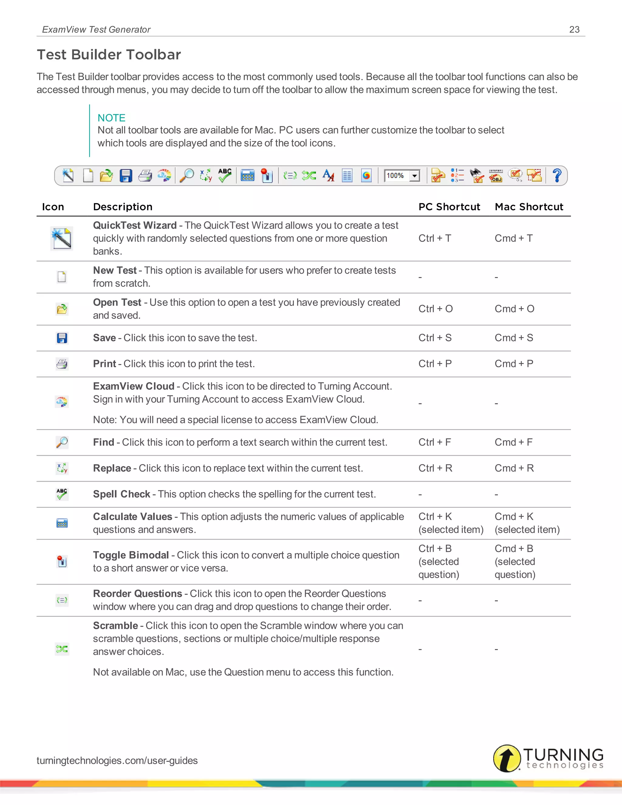 ExamView Test Generator 23
Test Builder Toolbar
The Test Builder toolbar provides access to the most commonly used tools. Because all the toolbar tool functions can also be
accessed through menus, you may decide to turn off the toolbar to allow the maximum screen space for viewing the test.
NOTE
Not all toolbar tools are available for Mac. PC users can further customize the toolbar to select
which tools are displayed and the size of the tool icons.
Icon Description PC Shortcut Mac Shortcut
QuickTest Wizard - The QuickTest Wizard allows you to create a test
quickly with randomly selected questions from one or more question
banks.
Ctrl + T Cmd + T
New Test - This option is available for users who prefer to create tests
from scratch.
- -
Open Test - Use this option to open a test you have previously created
and saved.
Ctrl + O Cmd + O
Save - Click this icon to save the test. Ctrl + S Cmd + S
Print - Click this icon to print the test. Ctrl + P Cmd + P
ExamView Cloud - Click this icon to be directed to Turning Account.
Sign in with your Turning Account to access ExamView Cloud.
Note: You will need a special license to access ExamView Cloud.
- -
Find - Click this icon to perform a text search within the current test. Ctrl + F Cmd + F
Replace - Click this icon to replace text within the current test. Ctrl + R Cmd + R
Spell Check - This option checks the spelling for the current test. - -
Calculate Values - This option adjusts the numeric values of applicable
questions and answers.
Ctrl + K
(selected item)
Cmd + K
(selected item)
Toggle Bimodal - Click this icon to convert a multiple choice question
to a short answer or vice versa.
Ctrl + B
(selected
question)
Cmd + B
(selected
question)
Reorder Questions - Click this icon to open the Reorder Questions
window where you can drag and drop questions to change their order.
- -
Scramble - Click this icon to open the Scramble window where you can
scramble questions, sections or multiple choice/multiple response
answer choices.
Not available on Mac, use the Question menu to access this function.
- -
turningtechnologies.com/user-guides
 