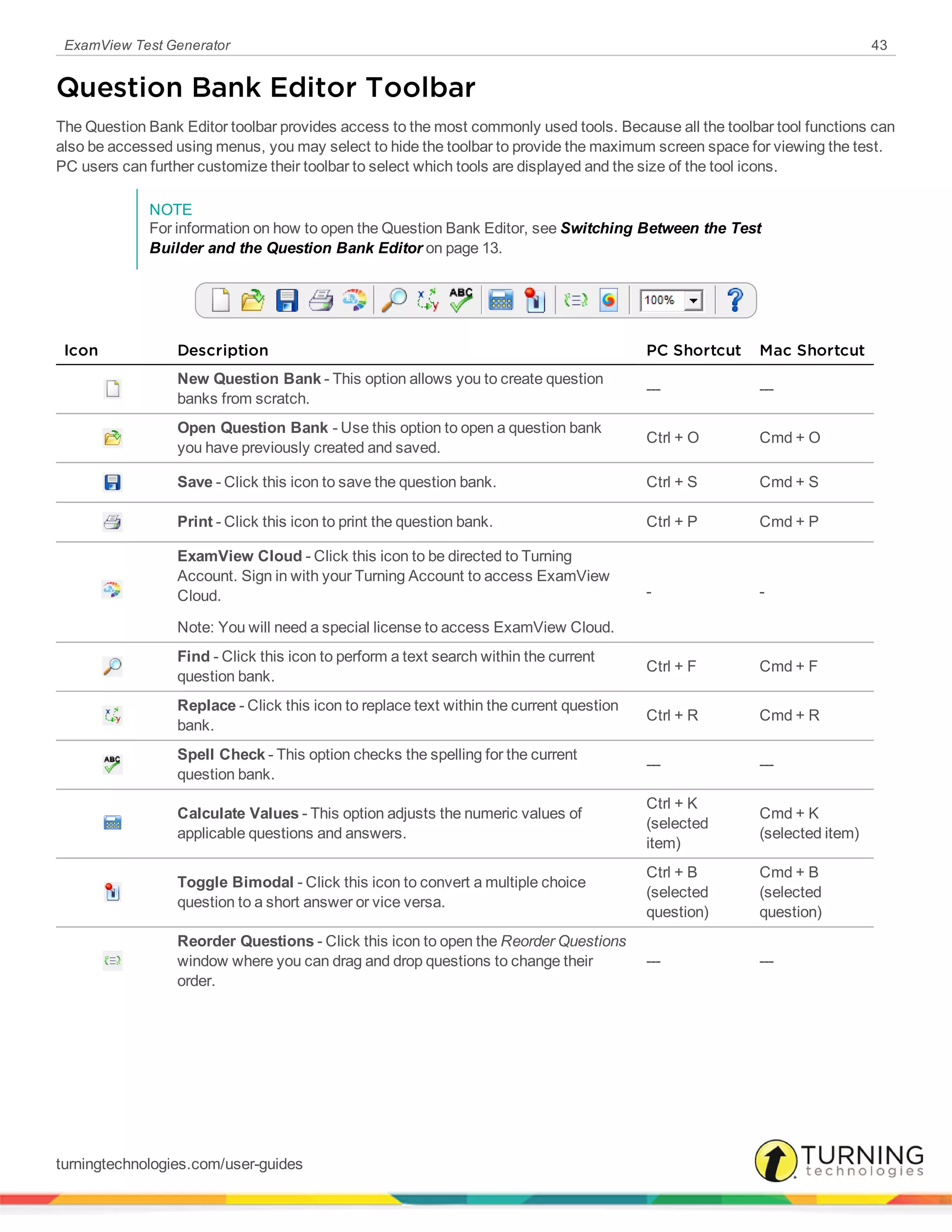 ExamView Test Generator 43
Question Bank Editor Toolbar
The Question Bank Editor toolbar provides access to the most commonly used tools. Because all the toolbar tool functions can
also be accessed using menus, you may select to hide the toolbar to provide the maximum screen space for viewing the test.
PC users can further customize their toolbar to select which tools are displayed and the size of the tool icons.
NOTE
For information on how to open the Question Bank Editor, see Switching Between the Test
Builder and the Question Bank Editor on page 13.
Icon Description PC Shortcut Mac Shortcut
New Question Bank - This option allows you to create question
banks from scratch.
--- ---
Open Question Bank - Use this option to open a question bank
you have previously created and saved.
Ctrl + O Cmd + O
Save - Click this icon to save the question bank. Ctrl + S Cmd + S
Print - Click this icon to print the question bank. Ctrl + P Cmd + P
ExamView Cloud - Click this icon to be directed to Turning
Account. Sign in with your Turning Account to access ExamView
Cloud.
Note: You will need a special license to access ExamView Cloud.
- -
Find - Click this icon to perform a text search within the current
question bank.
Ctrl + F Cmd + F
Replace - Click this icon to replace text within the current question
bank.
Ctrl + R Cmd + R
Spell Check - This option checks the spelling for the current
question bank.
--- ---
Calculate Values - This option adjusts the numeric values of
applicable questions and answers.
Ctrl + K
(selected
item)
Cmd + K
(selected item)
Toggle Bimodal - Click this icon to convert a multiple choice
question to a short answer or vice versa.
Ctrl + B
(selected
question)
Cmd + B
(selected
question)
Reorder Questions - Click this icon to open the Reorder Questions
window where you can drag and drop questions to change their
order.
--- ---
turningtechnologies.com/user-guides
 