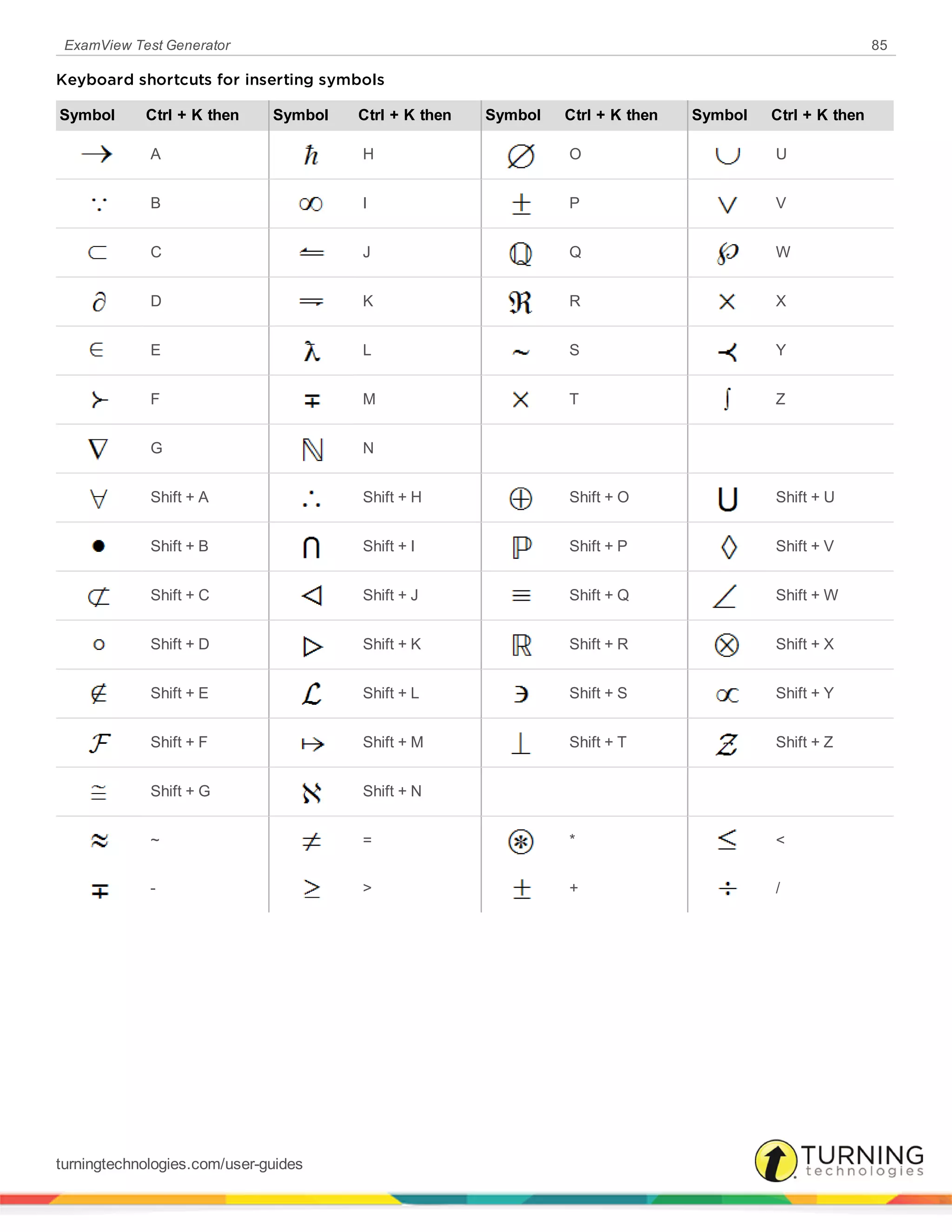 ExamView Test Generator 85
Keyboard shortcuts for inserting symbols
Symbol Ctrl + K then Symbol Ctrl + K then Symbol Ctrl + K then Symbol Ctrl + K then
A H O U
B I P V
C J Q W
D K R X
E L S Y
F M T Z
G N
Shift + A Shift + H Shift + O Shift + U
Shift + B Shift + I Shift + P Shift + V
Shift + C Shift + J Shift + Q Shift + W
Shift + D Shift + K Shift + R Shift + X
Shift + E Shift + L Shift + S Shift + Y
Shift + F Shift + M Shift + T Shift + Z
Shift + G Shift + N
~ = * <
- > + /
turningtechnologies.com/user-guides
 