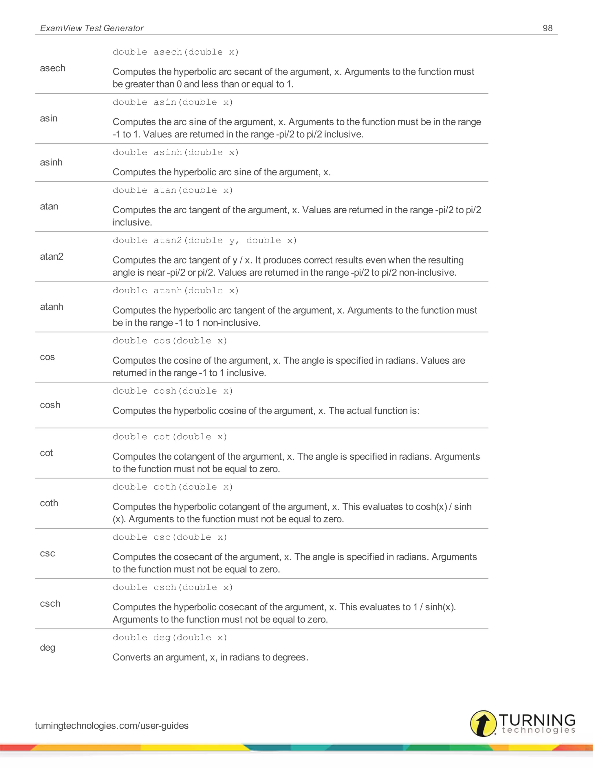 ExamView Test Generator 98
asech
double asech(double x)
Computes the hyperbolic arc secant of the argument, x. Arguments to the function must
be greater than 0 and less than or equal to 1.
asin
double asin(double x)
Computes the arc sine of the argument, x. Arguments to the function must be in the range
-1 to 1. Values are returned in the range -pi/2 to pi/2 inclusive.
asinh
double asinh(double x)
Computes the hyperbolic arc sine of the argument, x.
atan
double atan(double x)
Computes the arc tangent of the argument, x. Values are returned in the range -pi/2 to pi/2
inclusive.
atan2
double atan2(double y, double x)
Computes the arc tangent of y / x. It produces correct results even when the resulting
angle is near -pi/2 or pi/2. Values are returned in the range -pi/2 to pi/2 non-inclusive.
atanh
double atanh(double x)
Computes the hyperbolic arc tangent of the argument, x. Arguments to the function must
be in the range -1 to 1 non-inclusive.
cos
double cos(double x)
Computes the cosine of the argument, x. The angle is specified in radians. Values are
returned in the range -1 to 1 inclusive.
cosh
double cosh(double x)
Computes the hyperbolic cosine of the argument, x. The actual function is:
cot
double cot(double x)
Computes the cotangent of the argument, x. The angle is specified in radians. Arguments
to the function must not be equal to zero.
coth
double coth(double x)
Computes the hyperbolic cotangent of the argument, x. This evaluates to cosh(x) / sinh
(x). Arguments to the function must not be equal to zero.
csc
double csc(double x)
Computes the cosecant of the argument, x. The angle is specified in radians. Arguments
to the function must not be equal to zero.
csch
double csch(double x)
Computes the hyperbolic cosecant of the argument, x. This evaluates to 1 / sinh(x).
Arguments to the function must not be equal to zero.
deg
double deg(double x)
Converts an argument, x, in radians to degrees.
turningtechnologies.com/user-guides
 