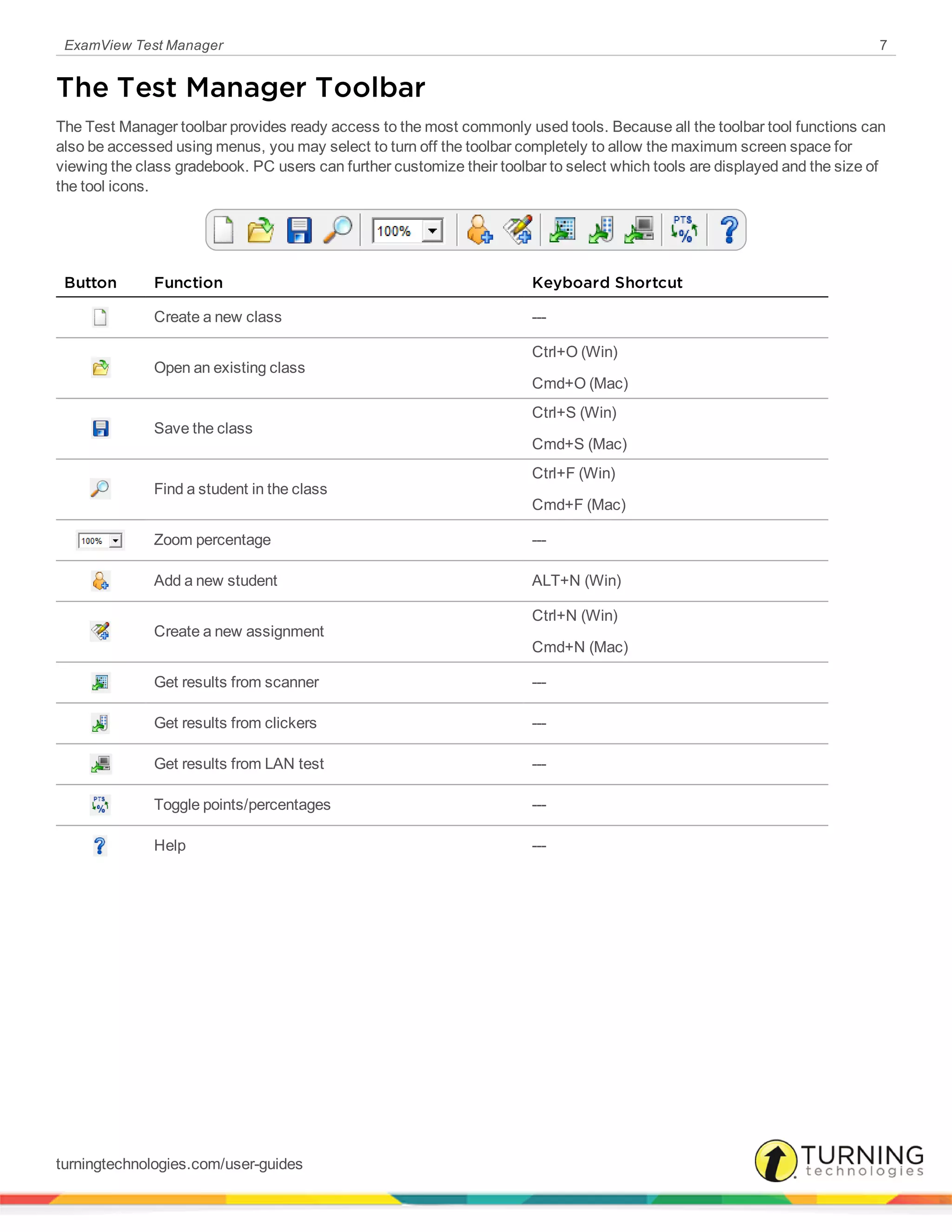 ExamView Test Manager 7
The Test Manager Toolbar
The Test Manager toolbar provides ready access to the most commonly used tools. Because all the toolbar tool functions can
also be accessed using menus, you may select to turn off the toolbar completely to allow the maximum screen space for
viewing the class gradebook. PC users can further customize their toolbar to select which tools are displayed and the size of
the tool icons.
Button Function Keyboard Shortcut
Create a new class ---
Open an existing class
Ctrl+O (Win)
Cmd+O (Mac)
Save the class
Ctrl+S (Win)
Cmd+S (Mac)
Find a student in the class
Ctrl+F (Win)
Cmd+F (Mac)
Zoom percentage ---
Add a new student ALT+N (Win)
Create a new assignment
Ctrl+N (Win)
Cmd+N (Mac)
Get results from scanner ---
Get results from clickers ---
Get results from LAN test ---
Toggle points/percentages ---
Help ---
turningtechnologies.com/user-guides
 