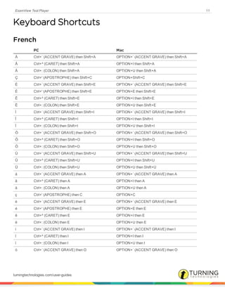 ExamView Test Player 11
Keyboard Shortcuts
French
PC Mac
À Ctrl+` (ACCENT GRAVE) then Shift+A OPTION+` (ACCENT GRAVE) then Shift+A
Â Ctrl+^ (CARET) then Shift+A OPTION+I then Shift+A
Ä Ctrl+: (COLON) then Shift+A OPTION+U then Shift+A
Ç Ctrl+' (APOSTROPHE) then Shift+C OPTION+Shift+C
È Ctrl+` (ACCENT GRAVE) then Shift+E OPTION+` (ACCENT GRAVE) then Shift+E
É Ctrl+' (APOSTROPHE) then Shift+E OPTION+E then Shift+E
Ê Ctrl+^ (CARET) then Shift+E OPTION+I then Shift+E
Ë Ctrl+: (COLON) then Shift+E OPTION+U then Shift+E
Ì Ctrl+` (ACCENT GRAVE) then Shift+I OPTION+` (ACCENT GRAVE) then Shift+I
Î Ctrl+^ (CARET) then Shift+I OPTION+I then Shift+I
Ï Ctrl+: (COLON) then Shift+I OPTION+U then Shift+I
Ò Ctrl+` (ACCENT GRAVE) then Shift+O OPTION+` (ACCENT GRAVE) then Shift+O
Ô Ctrl+^ (CARET) then Shift+O OPTION+I then Shift+O
Ö Ctrl+: (COLON) then Shift+O OPTION+U then Shift+O
Ù Ctrl+` (ACCENT GRAVE) then Shift+U OPTION+` (ACCENT GRAVE) then Shift+U
Û Ctrl+^ (CARET) then Shift+U OPTION+I then Shift+U
Ü Ctrl+: (COLON) then Shift+U OPTION+U then Shift+U
á Ctrl+` (ACCENT GRAVE) then A OPTION+` (ACCENT GRAVE) then A
â Ctrl+^ (CARET) then A OPTION+I then A
ä Ctrl+: (COLON) then A OPTION+U then A
ç Ctrl+' (APOSTROPHE) then C OPTION+C
è Ctrl+` (ACCENT GRAVE) then E OPTION+` (ACCENT GRAVE) then E
é Ctrl+' (APOSTROPHE) then E OPTION+E then E
ê Ctrl+^ (CARET) then E OPTION+I then E
ë Ctrl+: (COLON) then E OPTION+U then E
ì Ctrl+` (ACCENT GRAVE) then I OPTION+` (ACCENT GRAVE) then I
î Ctrl+^ (CARET) then I OPTION+I then I
ï Ctrl+: (COLON) then I OPTION+U then I
ò Ctrl+` (ACCENT GRAVE) then O OPTION+` (ACCENT GRAVE) then O
turningtechnologies.com/user-guides
 