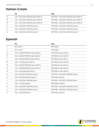 ExamView Test Player 13
Haitian-Creole
PC Mac
À Ctrl+` (ACCENT GRAVE) then Shift+A OPTION+` (ACCENT GRAVE) then Shift+A
È Ctrl+` (ACCENT GRAVE) then Shift+E OPTION+` (ACCENT GRAVE) then Shift+E
Ò Ctrl+` (ACCENT GRAVE) then Shift+O OPTION+` (ACCENT GRAVE) then Shift+O
á Ctrl+` (ACCENT GRAVE) then A OPTION+` (ACCENT GRAVE) then A
è Ctrl+` (ACCENT GRAVE) then E OPTION+` (ACCENT GRAVE) then E
ò Ctrl+` (ACCENT GRAVE) then O OPTION+` (ACCENT GRAVE) then O
Spanish
PC Mac
¡ ALT+Ctrl+! OPTION+!
¿ ALT+Ctrl+? OPTION+?
Á Ctrl+' (APOSTROPHE) then Shift+A OPTION+E then Shift+A
É Ctrl+' (APOSTROPHE) then Shift+E OPTION+E then Shift+E
Í Ctrl+' (APOSTROPHE) then Shift+I OPTION+E then Shift+I
Ñ Ctrl+~ (TILDE) then Shift+N OPTION+N then Shift+N
Ó Ctrl+' (APOSTROPHE) then Shift+O OPTION+E then Shift+O
Ú Ctrl+' (APOSTROPHE) then Shift+U OPTION+E then Shift+U
Ü Ctrl+: (COLON) then Shift+U OPTION+U then Shift+U
á Ctrl+` (ACCENT GRAVE) then A OPTION+` (ACCENT GRAVE) then A
é Ctrl+' (APOSTROPHE) then E OPTION+E then E
ì Ctrl+` (ACCENT GRAVE) then I OPTION+` (ACCENT GRAVE) then I
ñ Ctrl+~ (TILDE) then N OPTION+N then N
ò Ctrl+` (ACCENT GRAVE) then O OPTION+` (ACCENT GRAVE) then O
ù Ctrl+` (ACCENT GRAVE) then U OPTION+` (ACCENT GRAVE) then U
ü Ctrl+: (COLON) then U OPTION+U then U
turningtechnologies.com/user-guides
 