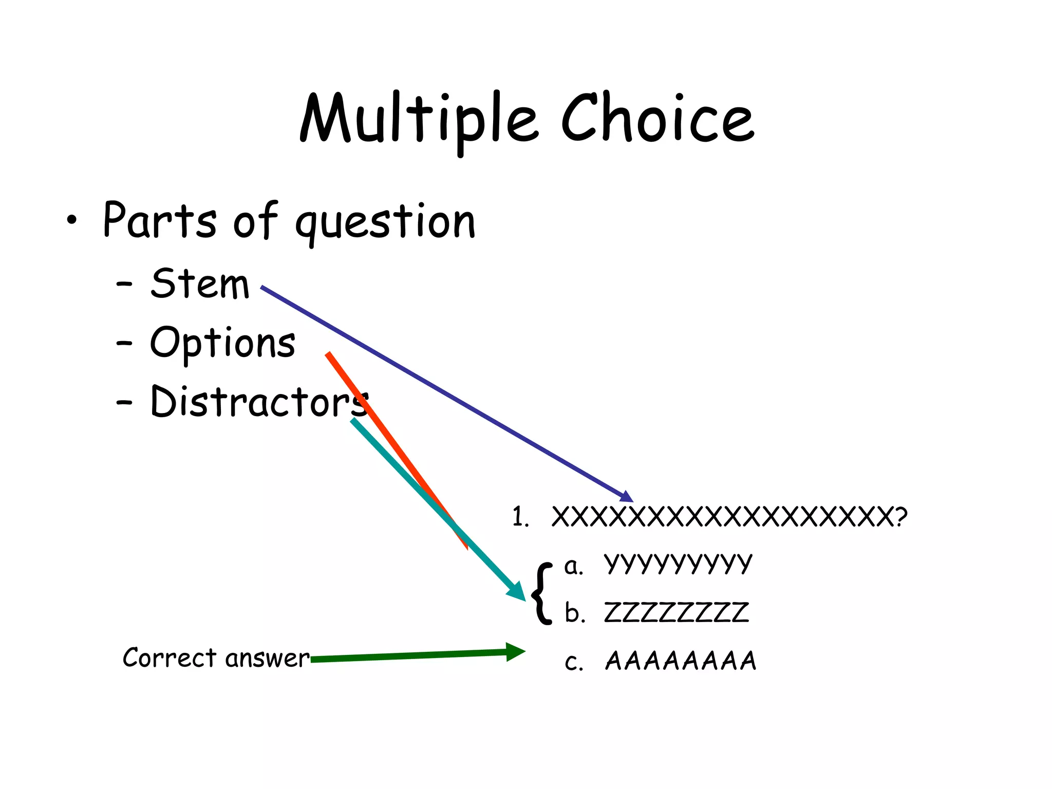 Multiple Choice Parts of question Stem Options Distractors XXXXXXXXXXXXXXXXXX? YYYYYYYYY ZZZZZZZZ AAAAAAAA { { Correct answer 