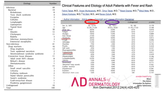 Ann Dermatol,2012;24(4):420-425
 
