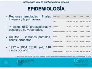 INFECCIONES VIRALES SISTÉMICAS DE LA INFANCIA



                          EPIDEMIOLOGÍA
   Regiones templadas , finales                                    WHO-Region              1980        1990        2000      2005

    invierno y la primavera.
                                                                    Africa                  1.240.993   481.204     520.102   316.224



   > casos 65% preescolares y                                      América                 257.790     218.579     1.755     1900


    escolares no vacunados.                                         Mediterráneo Oriental   341.624     59.058      38.592    15.069




   Adultos      inmunosuprimidos,                                  Europa                  851.849     234.827     37.421    37.332


    asilos, orfanatos.                                              Sudeste de Asia         199.535     224.925     61.975    83.627




   1997 – 2004 EEUU sólo 116                                       Pacífico Occidental     1.319.640   155.490     176.493   128.016


    casos por año                                                   En todo el mundo        4.211.431   1.374.083   836.338   580.287



        ATKINSON WL, KAPLAN JM, CLOVER R, Measles: Virology, epidemiology, disease and prevention. Am J Prev Med 2004; 10: 22-30
 