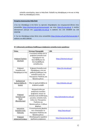 12
επίπεδο υποστήριξης, προς το Help Desk δηλαδή της πλατφόρμας e-me και το Help
Desk της πλατφόρμας eclass.
Στοιχεία επικοινωνίας Help Desk
1.Για την πλατφόρμα e-me δείτε τις σχετικές πληροφορίες και ενημερωτικά βίντεο στην
ιστοσελίδα https://dschool.edu.gr/menoumespiti και στην https://e-me.edu.gr ή στείλτε
ηλεκτρονικό μήνυμα στο support@e-me.edu.gr ή καλέστε στο 210 3350859 και 210
3350748
2. Για την πλατφόρμα eclass δείτε στην ιστοσελίδα https://eclass.sch.gr/info/manual.php ή
καλέστε στο 8011180181
ΣΤ. Ενδεικτικός κατάλογος διαθέσιμων ψηφιακών εκπαιδευτικών εργαλείων
Τίτλος Σύντομη Περιγραφή URL
Ψηφιακό Σχολείο
(dschool)
Η κεντρική σελίδα για το
ψηφιακό εκπαιδευτικό
περιεχόμενο της
πρωτοβάθμιας και
δευτεροβάθμιας
εκπαίδευσης.
https://dschool.edu.gr/
Ψηφιακή
Εκπαιδευτική
Πλατφόρμα (e-me)
Ψηφιακή Εκπαιδευτική
Πλατφόρμα e-me για
μαθητές/μαθήτριες και
εκπαιδευτικούς του
Υπουργείου Παιδείας και
Θρησκευμάτων.
https://e-me.edu.gr/
Διαδραστικά
Σχολικά Βιβλία (E-
books)
Όλα τα σχολικά βιβλία σε
ψηφιακή μορφή.
http://ebooks.edu.gr/
Ψηφιακό
Εκπαιδευτικό
Υλικό
(Φωτόδεντρο)
Κεντρική πύλη για
αναζήτηση ποικίλου
ψηφιακού υλικού σε
εκπαιδευτικά αποθετήρια,
μουσεία, εκπαιδευτικές
πύλες του Υπουργείου
Παιδείας και
Θρησκευμάτων, ή άλλων
φορέων.
http://photodentro.edu.gr/
Ινστιτούτο
Εκπαιδευτικής
Πολιτικής
Ο επιστημονικός φορέας
που υποστηρίζει το
Υπουργείο Παιδείας και
Θρησκευμάτων.
http://iep.edu.gr/
Ψηφιακά
Διδακτικά Σενάρια
Ολοκληρωμένο εργαλείο
σχεδίασης ψηφιακών
http://aesop.iep.edu.gr/
 