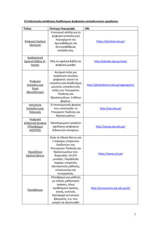 7
Ε) Ενδεικτικός κατάλογος διαθέσιμων ψηφιακών εκπαιδευτικών εργαλείων
Τίτλος Σύντομη Περιγραφή URL
Ψηφιακό Σχολείο
(dschool)
Η κεντρική σελίδα για το
ψηφιακό εκπαιδευτικό
περιεχόμενο της
πρωτοβάθμιας και
δευτεροβάθμιας
εκπαίδευσης.
https://dschool.edu.gr/
Διαδραστικά
Σχολικά Βιβλία (E-
books)
Όλα τα σχολικά βιβλία σε
ψηφιακή μορφή.
http://ebooks.edu.gr/new/
Ψηφιακό
Εκπαιδευτικό
Υλικό
(Φωτόδεντρο)
Κεντρική πύλη για
αναζήτηση ποικίλου
ψηφιακού υλικού σε
εκπαιδευτικά αποθετήρια,
μουσεία, εκπαιδευτικές
πύλες του Υπουργείου
Παιδείας και
Θρησκευμάτων, ή άλλων
φορέων.
http://photodentro.edu.gr/aggregator/
Ινστιτούτο
Εκπαιδευτικής
Πολιτικής
Ο επιστημονικός φορέας
που υποστηρίζει το
Υπουργείο Παιδείας και
Θρησκευμάτων.
http://iep.edu.gr/
Ψηφιακά
Διδακτικά Σενάρια
(Πλατφόρμα
ΑΙΣΩΠΟΣ)
Ολοκληρωμένο εργαλείο
σχεδίασης ψηφιακών
διδακτικών σεναρίων.
http://aesop.iep.edu.gr/
Πανελλήνιο
Σχολικό Δίκτυο
Είναι το εθνικό δίκτυο και
ο πάροχος υπηρεσιών
διαδικτύου του
Υπουργείου Παιδείας και
Θρησκευμάτων που
διασυνδέει 16.071
μονάδες. Παράλληλα
παρέχει υπηρεσίες
ηλεκτρονικής μάθησης,
επικοινωνίας και
συνεργασίας.
https://www.sch.gr/
Προσβάσιμο
Πλατφόρμα για μαθητές
με ειδικές μαθησιακές
ανάγκες, όπως
προβλήματα όρασης,
ακοής, κινητικά,
διαταραχή αυτιστικού
φάσματος, κ.α. που
μπορεί να αξιοποιηθεί
http://prosvasimo.iep.edu.gr/el/
 