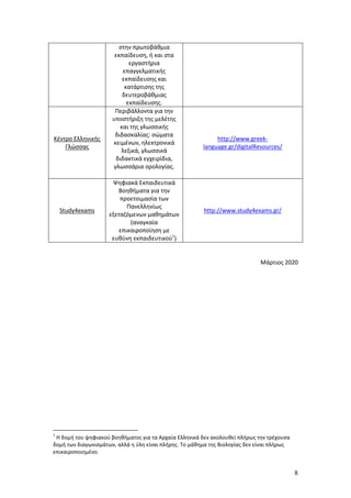 8
στην πρωτοβάθμια
εκπαίδευση, ή και στα
εργαστήρια
επαγγελματικής
εκπαίδευσης και
κατάρτισης της
δευτεροβάθμιας
εκπαίδευσης.
Κέντρο Ελληνικής
Γλώσσας
Περιβάλλοντα για την
υποστήριξη της μελέτης
και της γλωσσικής
διδασκαλίας: σώματα
κειμένων, ηλεκτρονικά
λεξικά, γλωσσικά
διδακτικά εγχειρίδια,
γλωσσάρια ορολογίας.
http://www.greek-
language.gr/digitalResources/
Study4exams
Ψηφιακά Εκπαιδευτικά
Βοηθήματα για την
προετοιμασία των
Πανελληνίως
εξεταζόμενων μαθημάτων
(αναγκαία
επικαιροποίηση με
ευθύνη εκπαιδευτικού1
)
http://www.study4exams.gr/
Μάρτιος 2020
1
Η δομή του ψηφιακού βοηθήματος για τα Αρχαία Ελληνικά δεν ακολουθεί πλήρως την τρέχουσα
δομή των διαγωνισμάτων, αλλά η ύλη είναι πλήρης. Το μάθημα της Βιολογίας δεν είναι πλήρως
επικαιροποιημένο.
 