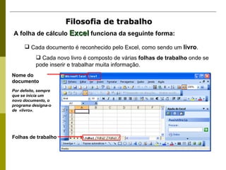 Filosofia de trabalho A folha de cálculo  Excel  funciona da seguinte forma: Cada documento é reconhecido pelo Excel, como sendo um  livro . Cada novo livro é composto de várias  folhas de trabalho  onde se pode inserir e trabalhar muita informação. Folhas de trabalho Nome do documento Por defeito, sempre que se inicia um novo documento, o programa designa-o de  «livro». 