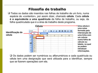 Filosofia de trabalho Todos os dados são inseridos nas folhas de trabalho de um livro, numa espécie de «contentor», por assim dizer, chamado  célula . Cada  célula é o equivalente a uma quadrícula  da folha de trabalho, ou seja, da folha quadriculada que é a área de trabalho deste programa. Os dados podem ser numéricos ou alfanuméricos e cada quadrícula ou célula tem uma designação que será utilizada para a identificar, sempre que se fizerem operações com ela. Célula Uma célula é uma caixa formada pela intersecção de uma linha com um coluna numa folha de cálculo ou tabela, na qual se podem introduzir informações. Identificação da célula 