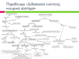 Πανάδεηγμα –Δηδαζθαιία εκόηεηαξ
«κεονηθό ζύζηεμα»
 