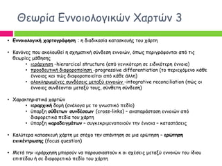 Θεςνία Γκκμημιμγηθώκ Χανηώκ 3
• Εμμοιολογική ταρηογράθηζη : ε δηαδηθαζία θαηαζθεοήξ ημο πάνηε

• Κακόκεξ πμο αθμιμοζεί ε ζπεμαηηθή ζύκδεζε εκκμηώκ, όπςξ πενηγνάθμκηαη από ηηξ
  ζεςνίεξ μάζεζεξ
       • ηενάνπεζε -hierarcical structure (από γεκηθόηενε ζε εηδηθόηενε έκκμηα)
       • πνμμδεοηηθή δηαθμνμπμίεζε -progressive differentiation (ημ πενηεπόμεκμ θάζε
         έκκμηαξ θαη πώξ δηαθμνμπμηείηαη από θάζε άιιε)
       • μιμθιενςμέκεξ ζοκδέζεηξ μεηαλύ εκκμηώκ -integrative reconciliation (πώξ μη
         έκκμηεξ ζοκδέμκηαη μεηαλύ ημοξ, ζύκζεηε ζύκδεζε)

• Χαναθηενηζηηθά πανηώκ
       • ιεραρτική δμμή (ακάιμγα με ημ γκςζηηθό πεδίμ)
       • ύπανλε ζύθεηωμ ζσμδέζεωμ (cross-links) – ακαπανάζηαζε εκκμηώκ από
         δηαθμνεηηθά πεδία ημο πάνηε
       • ύπανλε παραδειγμάηωμ – ζογθεθνημεκμπμημύκ ηεκ έκκμηα – θαηαζηάζεηξ

• Καιύηενα θαηαζθεοή πάνηε με ζηόπμ ηεκ απάκηεζε ζε μηα ενώηεζε – ερώηηζη
  επικέμηρωζης (focus question)

• Μεηά ηεκ ηενάνπεζε μπμνμύκ κα πανμοζηαζημύκ θ μη ζπέζεηξ μεηαλύ εκκμηώκ ημο ίδημο
  επηπέδμο ή ζε δηαθμνεηηθό πεδίμ ημο πάνηε
 