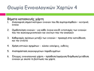 Θεςνία Γκκμημιμγηθώκ Χανηώκ 4

Βήμαηα θαηαζθεοήξ πάνηε
1.   Ακαγκώνηζε ζεμακηηθόηενςκ εκκμηώκ πμο ζα ζομπενηιεθζμύκ – θεκηνηθή
     έκκμηα

2.   Ομαδμπμίεζε εκκμηώκ – γηα θάζε έκκμηα θιεηδί εκημπηζμόξ ηςκ εκκμηώκ
     πμο ηεκ ζογθεθνημεκμπμημύκ θαη εθείκςκ πμο ηεκ ακαιύμοκ

3.   Καζμνηζμόξ ζπέζεςκ μεηαλύ ηςκ εκκμηώκ – πνμζμπή ζηεκ θαηεύζοκζε
     θαη ηεκ εηηθέηα

4.   Χνήζε μπηηθώκ ζπεμάηςκ - θύθιμη ειιείρεηξ, εοζείεξ

5.   Ακαπανάζηαζε ζογθεθνημέκςκ παναδεηγμάηςκ

6.   Έιεγπμξ εκκμημιμγηθμύ πάνηε – πνόζζεζε/αθαίνεζε/δηόνζςζε/μεηάζεζε
     εκκμηώκ με ζθμπό ηε βειηίςζε ημο πάνηε
 