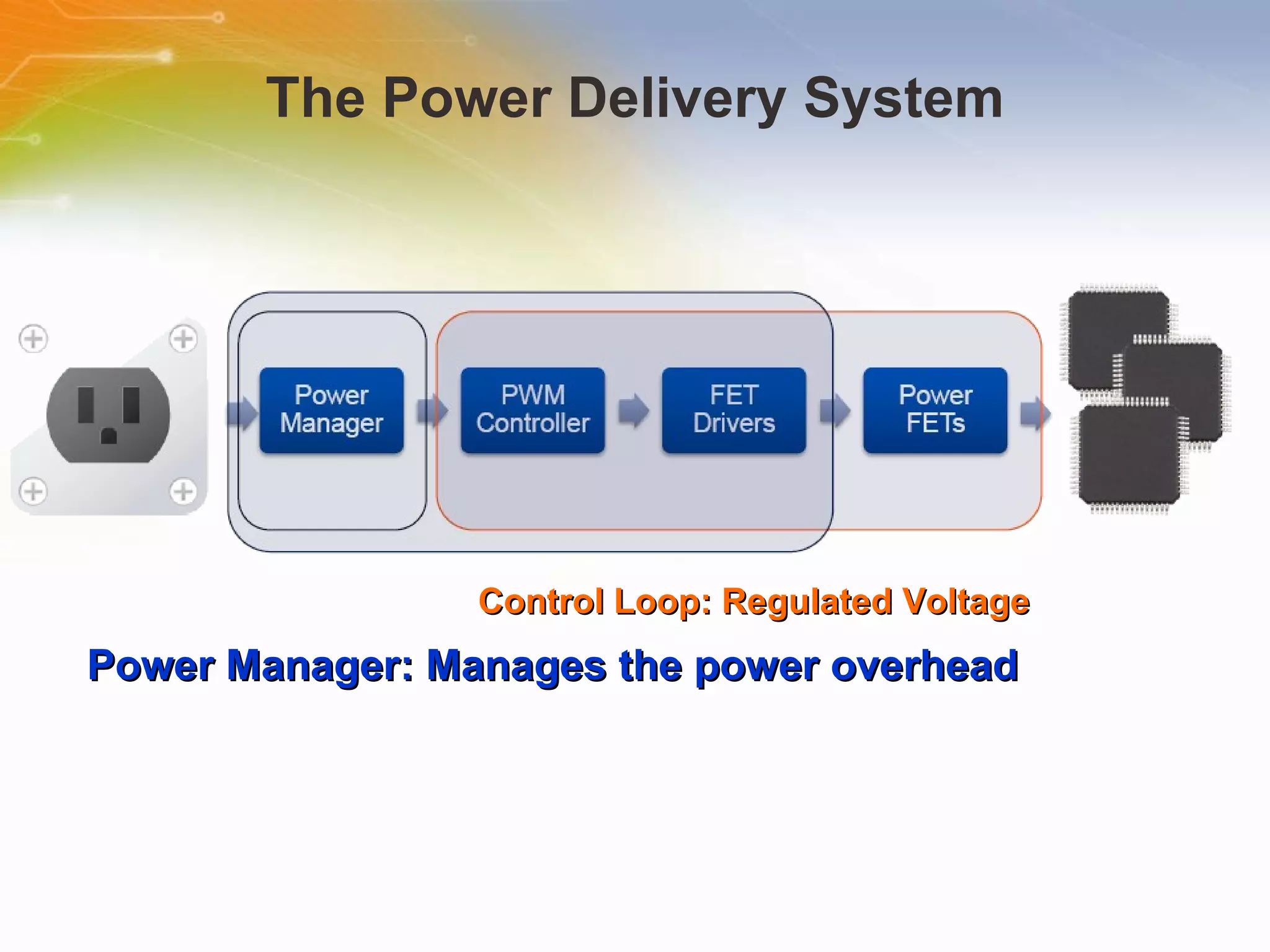 The Power Delivery System Power Manager: Manages the power overhead Control Loop: Regulated Voltage 