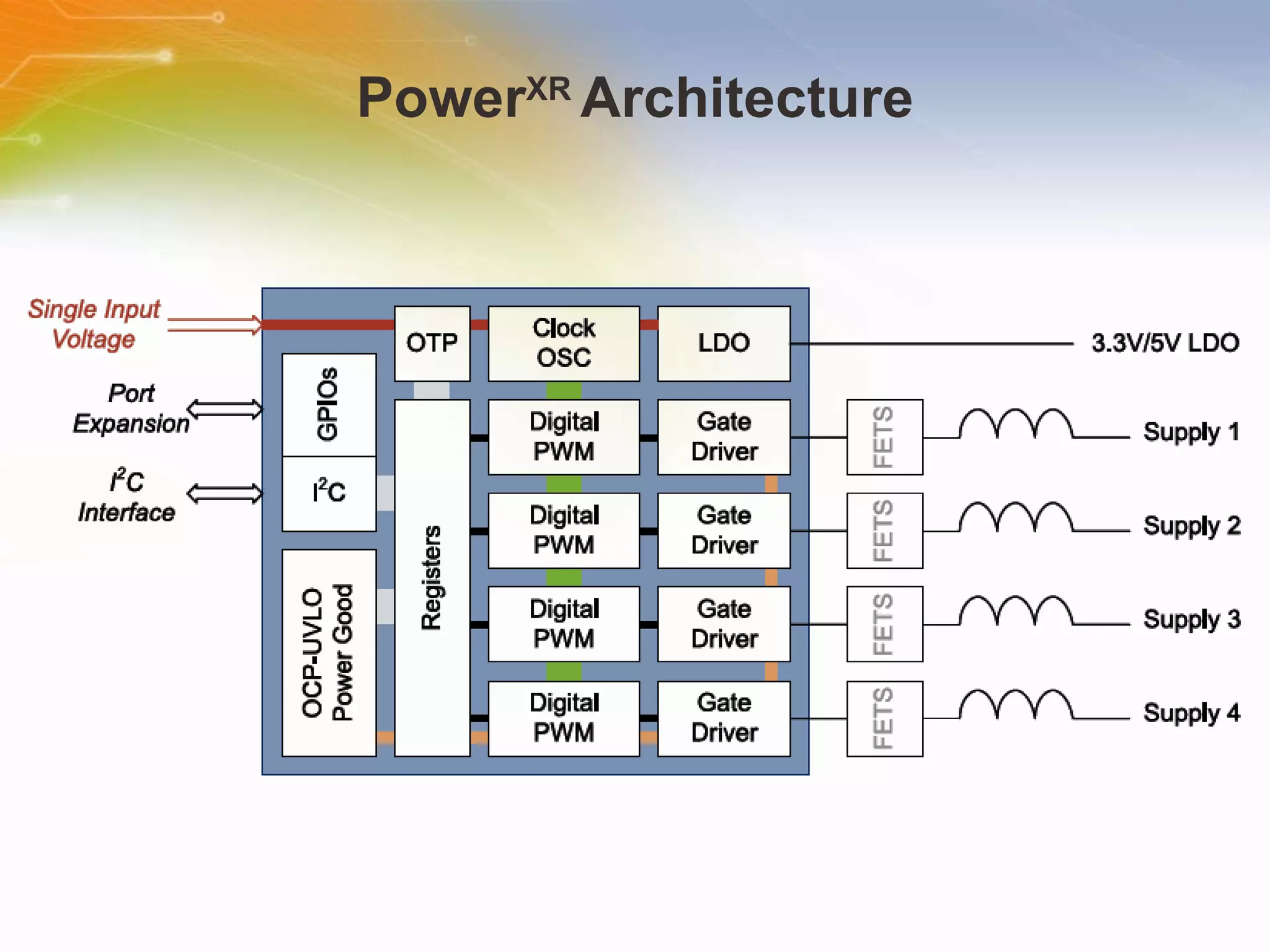 Power XR  Architecture 