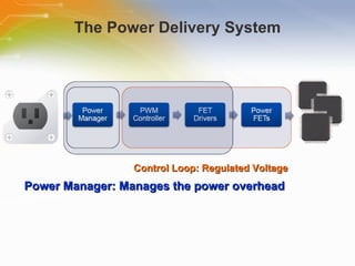 The Power Delivery System Power Manager: Manages the power overhead Control Loop: Regulated Voltage 