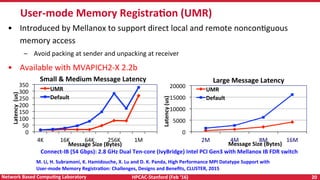 HPCAC-Stanford	(Feb	‘16)	 20	Network	Based	CompuNng	Laboratory	
•  Introduced	by	Mellanox	to	support	direct	local	and	remote	nonconRguous	
memory	access	
–  Avoid	packing	at	sender	and	unpacking	at	receiver		
•  Available	with	MVAPICH2-X	2.2b	
User-mode	Memory	RegistraNon	(UMR)	
0	
50	
100	
150	
200	
250	
300	
350	
4K	 16K	 64K	 256K	 1M	
Latency		(us)	
Message	Size	(Bytes)	
Small	&	Medium	Message	Latency	
UMR	
Default	
0	
5000	
10000	
15000	
20000	
2M	 4M	 8M	 16M	
Latency	(us)	
Message	Size	(Bytes)	
Large	Message	Latency	
UMR	
Default	
Connect-IB	(54	Gbps):	2.8	GHz	Dual	Ten-core	(IvyBridge)	Intel	PCI	Gen3	with	Mellanox	IB	FDR	switch	
M.	Li,	H.	Subramoni,	K.	Hamidouche,	X.	Lu	and	D.	K.	Panda,	High	Performance	MPI	Datatype	Support	with	
User-mode	Memory	RegistraNon:	Challenges,	Designs	and	Beneﬁts,	CLUSTER,	2015	
 