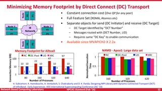 HPCAC-Stanford	(Feb	‘16)	 22	Network	Based	CompuNng	Laboratory	
Minimizing	Memory	Footprint	by	Direct	Connect	(DC)	Transport	
Node	
0	
P1	
P0	 Node	1	
P3	
P2	
Node	3	
P7	
P6	
Node	
2	
P5	
P4	IB	
Network	
•  Constant	connecRon	cost	(One	QP	for	any	peer)	
•  Full	Feature	Set	(RDMA,	Atomics	etc)	
•  Separate	objects	for	send	(DC	IniRator)	and	receive	(DC	Target)	
–  DC	Target	idenRﬁed	by	“DCT	Number”	
–  Messages	routed	with	(DCT	Number,	LID)	
–  Requires	same	“DC	Key”	to	enable	communicaRon	
•  Available	since	MVAPICH2-X	2.2a		
0	
0.5	
1	
160	 320	 620	
Normalized	ExecuNon	
Time	
Number	of	Processes	
NAMD	-	Apoa1:	Large	data	set	
RC	 DC-Pool	 UD	 XRC	
10	
22	
47	
97	
1	 1	 1	
2	
10	 10	 10	 10	
1	 1	
3	
5	
1	
10	
100	
80	 160	 320	 640	
ConnecNon	Memory	(KB)	
Number	of	Processes	
Memory	Footprint	for	Alltoall	
RC	 DC-Pool	 UD	 XRC	
H.	Subramoni,	K.	Hamidouche,	A.	Venkatesh,	S.	Chakraborty	and	D.	K.	Panda,	Designing	MPI	Library	with	Dynamic	Connected	Transport	(DCT)	
of	InﬁniBand	:	Early	Experiences.	IEEE	InternaRonal	SupercompuRng	Conference	(ISC	’14)	
 