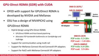 HPCAC-Stanford	(Feb	‘16)	 32	Network	Based	CompuNng	Laboratory	
•  OFED	with	support	for	GPUDirect	RDMA	is	
developed	by	NVIDIA	and	Mellanox	
•  OSU	has	a	design	of	MVAPICH2	using		
						GPUDirect	RDMA	
–  Hybrid	design	using	GPU-Direct	RDMA	
•  GPUDirect	RDMA	and	Host-based	pipelining	
•  Alleviates	P2P	bandwidth	bo<lenecks	on	SandyBridge	and	
IvyBridge	
–  Support	for	communicaRon	using	mulR-rail	
–  Support	for	Mellanox	Connect-IB	and	ConnectX	VPI	adapters	
–  Support	for	RoCE	with	Mellanox	ConnectX	VPI	adapters	
	
GPU-Direct	RDMA	(GDR)	with	CUDA		
IB	Adapter	
System	
Memory	
GPU	
Memory
GPU	
CPU	
Chipset	
P2P write: 5.2 GB/s
P2P read: < 1.0 GB/s
SNB	E5-2670	
P2P write: 6.4 GB/s
P2P read: 3.5 GB/s
IVB	E5-2680V2	
SNB	E5-2670	/	
IVB	E5-2680V2	
 