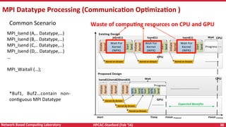 HPCAC-Stanford	(Feb	‘16)	 38	Network	Based	CompuNng	Laboratory	
CPU
Progress
GPU
Time
Initiate
Kernel
Start
Send
Isend(1)
Initiate
Kernel
Start
Send
Initiate
Kernel
GPU
CPU
Initiate
Kernel
Start
Send
Wait For
Kernel
(WFK)
Kernel on Stream
Isend(1)
Existing Design
Proposed Design
Kernel on Stream
Kernel on Stream
Isend(2)Isend(3)
Kernel on Stream
Initiate
Kernel
Start
Send
Wait For
Kernel
(WFK)
Kernel on Stream
Isend(1)
Initiate
Kernel
Start
Send
Wait For
Kernel
(WFK)
Kernel on Stream
Isend(1) Wait
WFK
Start
Send
Wait
Progress
Start Finish Proposed Finish Existing
WFK
WFK
Expected Benefits
MPI	Datatype	Processing	(CommunicaNon	OpNmizaNon	)	
Waste	of	compuNng	resources	on	CPU	and	GPU	Common	Scenario	
*Buf1,	 Buf2…contain	 non-
conRguous	MPI	Datatype	
MPI_Isend	(A,..	Datatype,…)	
MPI_Isend	(B,..	Datatype,…)	
MPI_Isend	(C,..	Datatype,…)	
MPI_Isend	(D,..	Datatype,…)	
…	
	
MPI_Waitall	(…);	
 