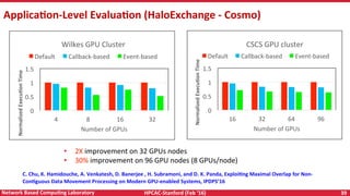 HPCAC-Stanford	(Feb	‘16)	 39	Network	Based	CompuNng	Laboratory	
ApplicaNon-Level	EvaluaNon	(HaloExchange	-	Cosmo)	
0	
0.5	
1	
1.5	
16	 32	 64	 96	
Normalized	ExecuNon	Time	
Number	of	GPUs	
CSCS	GPU	cluster	
Default	 Callback-based	 Event-based	
0	
0.5	
1	
1.5	
4	 8	 16	 32	
Normalized	ExecuNon	Time	
Number	of	GPUs	
Wilkes	GPU	Cluster	
Default	 Callback-based	 Event-based	
•  2X	improvement	on	32	GPUs	nodes	
•  30%	improvement	on	96	GPU	nodes	(8	GPUs/node)		
C.	Chu,	K.	Hamidouche,	A.	Venkatesh,	D.	Banerjee	,	H.	Subramoni,	and	D.	K.	Panda,	ExploiNng	Maximal	Overlap	for	Non-
ConNguous	Data	Movement	Processing	on	Modern	GPU-enabled	Systems,	IPDPS’16	
 