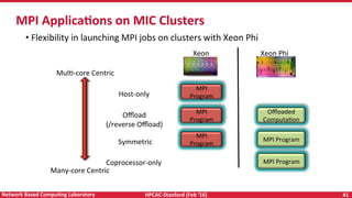 HPCAC-Stanford	(Feb	‘16)	 41	Network	Based	CompuNng	Laboratory	
MPI	ApplicaNons	on	MIC	Clusters	
Xeon	 Xeon	Phi	
MulR-core	Centric	
Many-core	Centric	
MPI	
Program	
MPI	
Program	
Oﬄoaded	
ComputaRon	
MPI	
Program	
MPI	Program	
MPI	Program	
Host-only	
Oﬄoad		
(/reverse	Oﬄoad)	
Symmetric	
Coprocessor-only	
• 	Flexibility	in	launching	MPI	jobs	on	clusters	with	Xeon	Phi		
 
