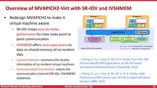 HPCAC-Stanford	(Feb	‘16)	 52	Network	Based	CompuNng	Laboratory	
•  Redesign	MVAPICH2	to	make	it	
virtual	machine	aware	
–  SR-IOV	shows	near	to	naRve	
performance	for	inter-node	point	to	
point	communicaRon	
–  IVSHMEM	oﬀers	zero-copy	access	to	
data	on	shared	memory	of	co-resident	
VMs	
–  Locality	Detector:	maintains	the	locality	
informaRon	of	co-resident	virtual	machines	
–  CommunicaRon	Coordinator:	selects	the	
communicaRon	channel	(SR-IOV,	IVSHMEM)	
adapRvely	
Overview	of	MVAPICH2-Virt	with	SR-IOV	and	IVSHMEM	
Host Environment
Guest 1
Hypervisor PF Driver
Inﬁniband Adapter
Physical
Function
user space
kernel space
MPI
proc
PCI
Device
VF
Driver
Guest 2
user space
kernel space
MPI
proc
PCI
Device
VF
Driver
Virtual
Function
Virtual
Function
/dev/shm/
IV-SHM
IV-Shmem Channel
SR-IOV Channel
J.	Zhang,	X.	Lu,	J.	Jose,	R.	Shi,	D.	K.	Panda.	Can	Inter-VM	
Shmem	Beneﬁt	MPI	ApplicaRons	on	SR-IOV	based	
Virtualized	InﬁniBand	Clusters?	Euro-Par,	2014.	
J.	Zhang,	X.	Lu,	J.	Jose,	R.	Shi,	M.	Li,	D.	K.	Panda.	High	
Performance	MPI	Library	over	SR-IOV	Enabled	InﬁniBand	
Clusters.	HiPC,	2014.	
 