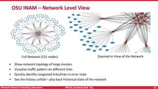 HPCAC-Stanford	(Feb	‘16)	 61	Network	Based	CompuNng	Laboratory	
OSU	INAM	–	Network	Level	View		
•  Show	network	topology	of	large	clusters	
•  Visualize	traﬃc	pa<ern	on	diﬀerent	links	
•  Quickly	idenRfy	congested	links/links	in	error	state	
•  See	the	history	unfold	–	play	back	historical	state	of	the	network	
Full	Network	(152	nodes)	 Zoomed-in	View	of	the	Network	
 