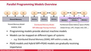 HPCAC-Stanford	(Feb	‘16)	 8	Network	Based	CompuNng	Laboratory	
Parallel	Programming	Models	Overview	
P1	 P2	 P3	
Shared	Memory	
P1	 P2	 P3	
Memory	 Memory	 Memory	
P1	 P2	 P3	
Memory	 Memory	 Memory	
Logical	shared	memory	
Shared	Memory	Model	
SHMEM,	DSM	
Distributed	Memory	Model		
MPI	(Message	Passing	Interface)	
ParRRoned	Global	Address	Space	(PGAS)	
Global	Arrays,	UPC,	Chapel,	X10,	CAF,	…	
•  Programming	models	provide	abstract	machine	models	
•  Models	can	be	mapped	on	diﬀerent	types	of	systems	
–  e.g.	Distributed	Shared	Memory	(DSM),	MPI	within	a	node,	etc.	
•  PGAS	models	and	Hybrid	MPI+PGAS	models	are	gradually	receiving	
importance	
 