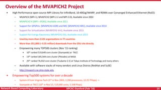 HPCAC-Stanford	(Feb	‘16)	 14	Network	Based	CompuNng	Laboratory	
Overview	of	the	MVAPICH2	Project	
•  High	Performance	open...