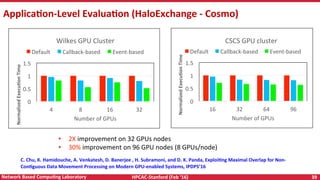 HPCAC-Stanford	(Feb	‘16)	 39	Network	Based	CompuNng	Laboratory	
ApplicaNon-Level	EvaluaNon	(HaloExchange	-	Cosmo)	
0	
0.5	...