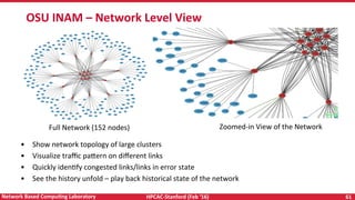 HPCAC-Stanford	(Feb	‘16)	 61	Network	Based	CompuNng	Laboratory	
OSU	INAM	–	Network	Level	View		
•  Show	network	topology	o...