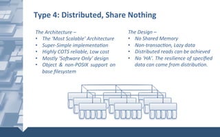 Type	4:	Distributed,	Share	Nothing	
The	Design	–	
•  No	Shared	Memory	
•  Non-transac6on,	Lazy	data	
•  Distributed	reads	can	be	achieved	
•  No	‘HA’.	The	resilience	of	speciﬁed	
data	can	come	from	distribu6on.	
The	Architecture	–		
•  The	‘Most	Scalable’	Architecture	
•  Super-Simple	implementa6on	
•  Highly	COTS	reliable,	Low	cost	
•  Mostly	‘SoMware	Only’	design	
•  Object	 &	 non-POSIX	 support	 on	
base	ﬁlesystem		
	
 