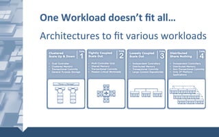 One	Workload	doesn’t	ﬁt	all…	
	
Architectures	to	ﬁt	various	workloads	
 