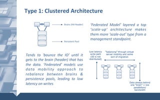 Type	1:	Clustered	Architecture	
‘Federated	 Model’	 layered	 a	 top	
‘scale-up’	 architecture	 makes	
them	more	‘scale-out’	type	from	a	
management	standpoint.			
Tends	 to	 ‘bounce	 the	 IO’	 un6l	 it	
gets	to	the	brain	(header)	that	has	
the	 data.	 ’Federated’	 models	 use	
data	 mobility	 approach	 to	
rebalance	 between	 brains	 &	
persistence	 pools,	 leading	 to	 low	
latency	on	writes	
Brains	(HA	Header)	
Persistent	Pool	
 