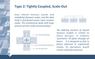 Type	2:	Tightly	Coupled,	Scale-Out	
Uses	 shared	 memory	 (cache	 and	
metadata)	between	nodes,	and	the	data	
itself	is	distributed	across	some	number	
nodes.	This	architecture	deals	with	large	
amount	of	inter-node	communica6on	
The	 deﬁning	 element	 of	 shared	
memory	 models	 is	 cri6cal	 to	
these	 designs.	 It	 enables	
‘symmetric’	 IO	 paths	 through	 all	
brains.	 	 	It	is	designed	so	that	in	
failure	 (planned	 or	 unplanned)	
modes,	 IO	 opera6ons	 would	
remain	rela6vely	balanced.	
Brains	(HA	Header)	
Persistent	Pool	
IO	Path	(Shared	Memory)	
 