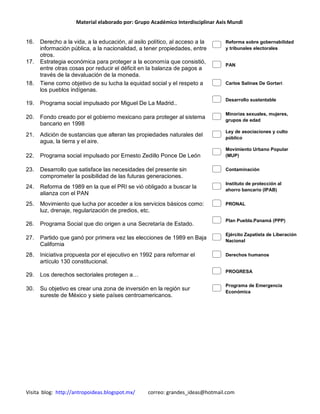 Material elaborado por: Grupo Académico Interdisciplinar Axis Mundi


16.   Derecho a la vida, a la educación, al asilo político, al acceso a la
      información pública, a la nacionalidad, a tener propiedades, entre        Reforma sobre gobernabilidad
                                                                                 y tribunales electorales
      otros.
17.   Estrategia económica para proteger a la economía que consistió,
      entre otras cosas por reducir el déficit en la balanza de pagos a         PAN

      través de la devaluación de la moneda.
18.   Tiene como objetivo de su lucha la equidad social y el respeto a          Carlos Salinas De Gortari
      los pueblos indígenas.

19.   Programa social impulsado por Miguel De La Madrid..                       Desarrollo sustentable


20.   Fondo creado por el gobierno mexicano para proteger al sistema            Minorías sexuales, mujeres,
                                                                                 grupos de edad
      bancario en 1998
21.   Adición de sustancias que alteran las propiedades naturales del           Ley de asociaciones y culto
                                                                                 público
      agua, la tierra y el aire.

22.   Programa social impulsado por Ernesto Zedillo Ponce De León               Movimiento Urbano Popular
                                                                                 (MUP)


23.   Desarrollo que satisface las necesidades del presente sin                 Contaminación
      comprometer la posibilidad de las futuras generaciones.
24.   Reforma de 1989 en la que el PRI se vió obligado a buscar la              Instituto de protección al
                                                                                 ahorro bancario (IPAB)
      alianza con el PAN
25.   Movimiento que lucha por acceder a los servicios básicos como:            PRONAL
      luz, drenaje, regularización de predios, etc.

26.   Programa Social que dio origen a una Secretaría de Estado.                Plan Puebla.Panamá (PPP)


27.   Partido que ganó por primera vez las elecciones de 1989 en Baja           Ejército Zapatista de Liberación
                                                                                 Nacional
      California
28.   Iniciativa propuesta por el ejecutivo en 1992 para reformar el            Derechos humanos
      artículo 130 constitucional.

29.   Los derechos sectoriales protegen a…                                      PROGRESA


30.   Su objetivo es crear una zona de inversión en la región sur               Programa de Emergencia
                                                                                 Económica
      sureste de México y siete países centroamericanos.




Visita blog: http://antropoideas.blogspot.mx/     correo: grandes_ideas@hotmail.com
 