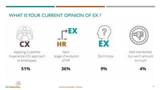 WWW.EXASSEMBLY.COM.AU
WHAT ISYOUR CURRENT OPINION OF EX ?
10
 