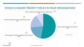 WWW.EXASSEMBLY.COM.AU
WHICH IS HIGHEST PRIORITY FOR EX INYOUR ORGANISATION?
11
#1
#2
#3
#4
 