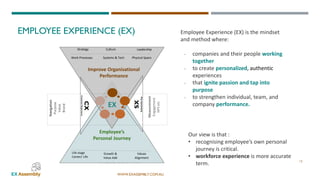 WWW.EXASSEMBLY.COM.AU
EMPLOYEE EXPERIENCE (EX)
Our view is that :
• recognising employee’s own personal
journey is critical.
• workforce experience is more accurate
term.EX Assembly Framework Ver 0.8
EX
Employee’s
Personal Journey
Improve Organisational
Performance
Growth &
Value Add
Values
Alignment
Life stage
Career/ Life
Strategy
Physical Space
Navigation
Purpose
Value
Brand
Culture
Work Processes Systems & Tech
Measurement
Engagement
NPSetc
Leadership
13
Employee Experience (EX) is the mindset
and method where:
- companies and their people working
together
- to create personalized, authentic
experiences
- that ignite passion and tap into
purpose
- to strengthen individual, team, and
company performance.
 