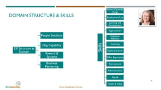 WWW.EXASSEMBLY.COM.AU
DOMAIN STRUCTURE & SKILLS
18
EX Structure at
Domain
People Solutions
Org Capability
Reward &
Systems
Business
Partnering
Skills
Human Centered
Design
Employment Law
Learning and
Development
Yoga teachers
Employee
Relations
Coaching
Digital producer
Office Experience
Recruitment
Administration
Payroll
Health & Safety
 