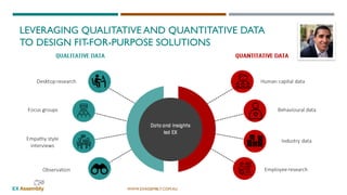 WWW.EXASSEMBLY.COM.AU
30
LEVERAGING QUALITATIVE AND QUANTITATIVE DATA
TO DESIGN FIT-FOR-PURPOSE SOLUTIONS
 