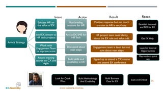 WWW.EXASSEMBLY.COM.AU
Anne’s Strategy
Educate HR on
the value of EX
Run briefing
sessions for HR
Add EX stream to
HR tech projects
Act as EX SME for
HR Tech
Work with
EngagementTeam
to improve score
Discussed about
next steps
Attend training
course on CX and
Agile
Build skills and
credibility in EX
Engagement team is keen but not
sure about next steps
HR project team need clarity
about the EX role and value add.
Positive response but not much
traction as HR is very busy.
Signed up to attend a CX course
and attend EX conference
35
Intent Action Result
Get EX Help
Look for Internal
Opportunities
May not be a quick
win
Establish the need
and ROI for EX
Look for Quick
Wins
Build Methodology
And Credibility
Build Business
Case for EX
Scale and Embed
Recco
 