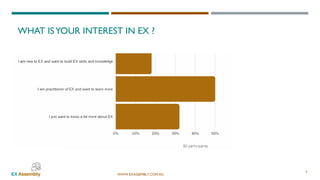 WWW.EXASSEMBLY.COM.AU
WHAT ISYOUR INTEREST IN EX ?
9
 